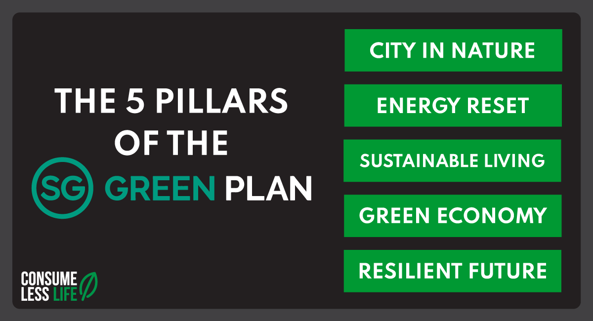 What Is Singapore Green Plan 2030 - Globalgbc.org